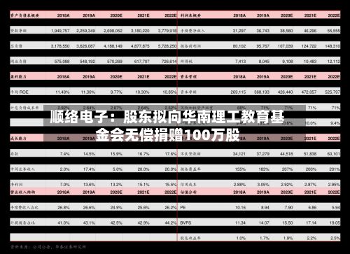 顺络电子:股东拟向华南理工教育基金会无偿捐赠100万股