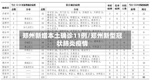 郑州新增本土确诊11例/郑州新型冠状肺炎疫情-第2张图片