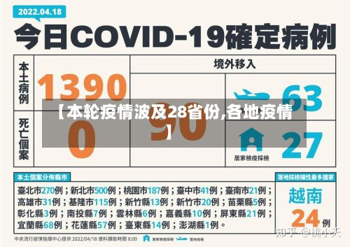 【本轮疫情波及28省份,各地疫情】-第2张图片
