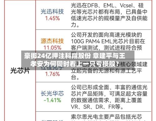 豪掷24亿押注科翔股份 章建平与王孝安为何同时看上一只亏损股？