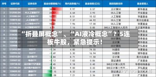 “折叠屏概念”	、“AI液冷概念”？5连板牛股	，紧急提示！-第2张图片
