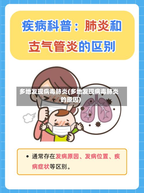 多地发现病毒肺炎(多地发现病毒肺炎的原因)-第3张图片