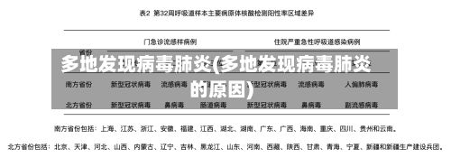多地发现病毒肺炎(多地发现病毒肺炎的原因)