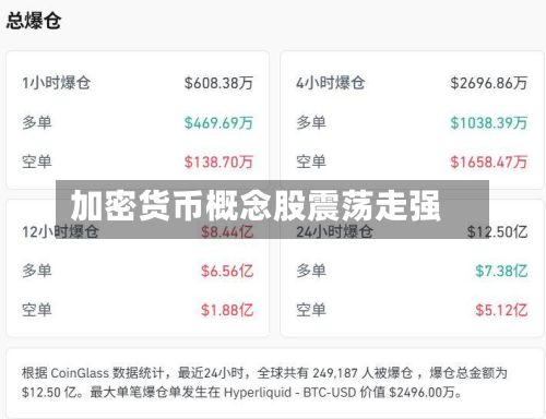 加密货币概念股震荡走强