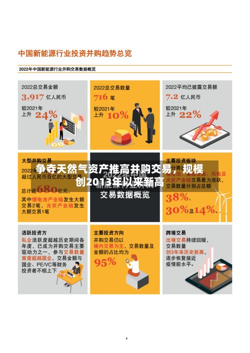 争夺天然气资产推高并购交易，规模创2013年以来新高-第1张图片