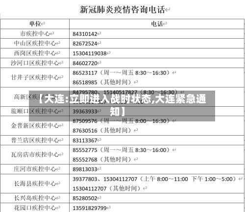 【大连:立即进入战时状态,大连紧急通知】-第2张图片