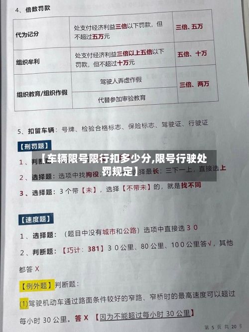 【车辆限号限行扣多少分,限号行驶处罚规定】-第2张图片