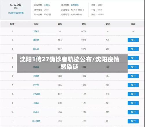 沈阳1传27确诊者轨迹公布/沈阳疫情感染链