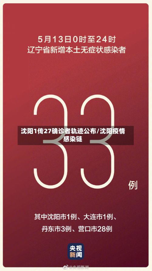 沈阳1传27确诊者轨迹公布/沈阳疫情感染链-第2张图片