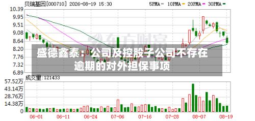 盛德鑫泰:公司及控股子公司不存在逾期的对外担保事项-第1张图片