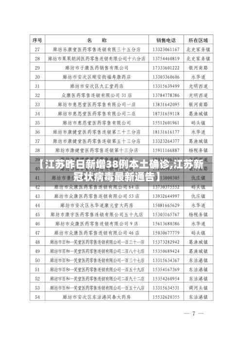 【江苏昨日新增38例本土确诊,江苏新冠状病毒最新通告】-第2张图片