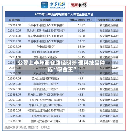 公募上半年调仓路径明晰 硬科技品种成“吸金王”