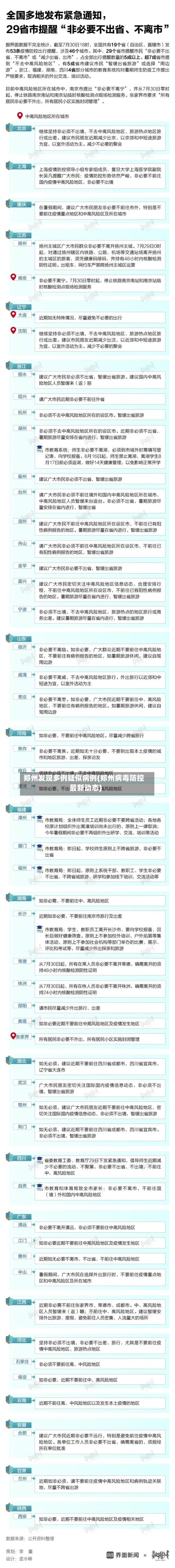 郑州发现多例疑似病例(郑州病毒防控最新动态)-第2张图片