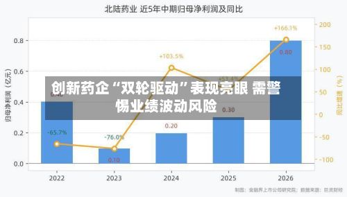 创新药企“双轮驱动”表现亮眼 需警惕业绩波动风险-第1张图片