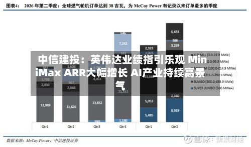 中信建投:英伟达业绩指引乐观 MiniMax ARR大幅增长 AI产业持续高景气-第2张图片