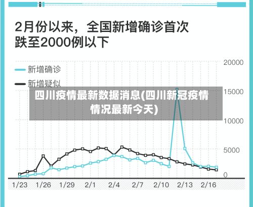 四川疫情最新数据消息(四川新冠疫情情况最新今天)