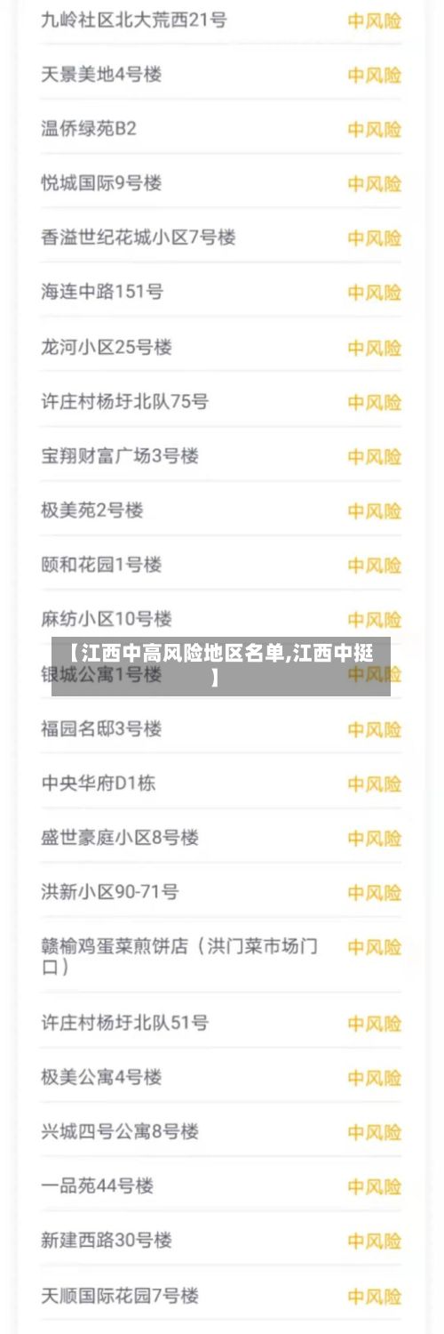 【江西中高风险地区名单,江西中挺】-第2张图片
