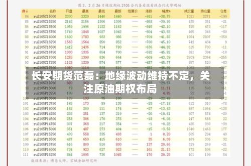 长安期货范磊：地缘波动维持不定，关注原油期权布局-第1张图片