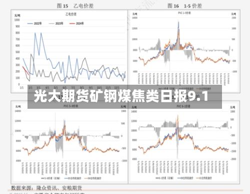 光大期货矿钢煤焦类日报9.1-第2张图片