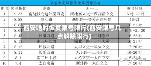 西安啥时恢复限号限行(西安限号几点解除限行)-第2张图片