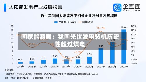 国家能源局:我国光伏发电装机历史性超过煤电-第2张图片