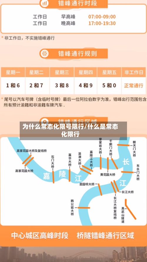 为什么常态化限号限行/什么是常态化限行