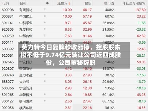 英力特今日复牌秒收涨停，控股股东拟不低于9.74亿元转让公司近四成股份	，公司董秘辞职-第2张图片