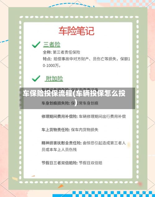 车保险投保流程(车辆投保怎么投)