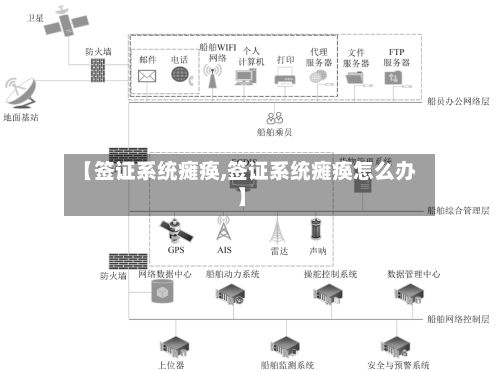 【签证系统瘫痪,签证系统瘫痪怎么办】-第2张图片