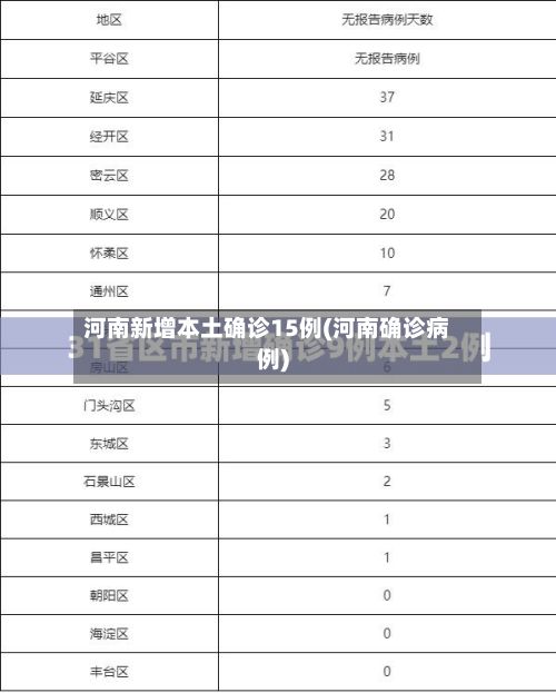 河南新增本土确诊15例(河南确诊病例)-第2张图片