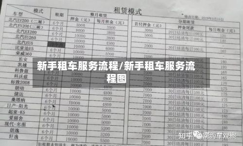 新手租车服务流程/新手租车服务流程图-第3张图片