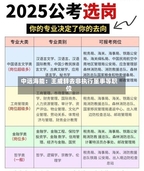 中远海能:王威辞去非执行董事等职位-第2张图片