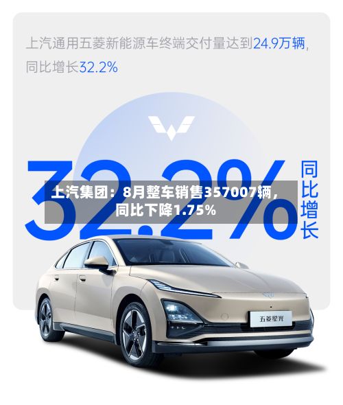 上汽集团:8月整车销售357007辆,同比下降1.75%