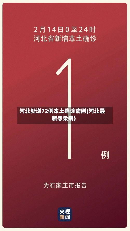 河北新增72例本土确诊病例(河北最新感染病)-第2张图片