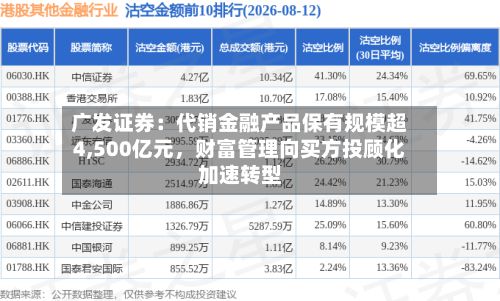 广发证券:代销金融产品保有规模超4,500亿元,财富管理向买方投顾化加速转型