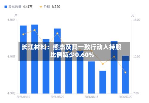 长江材料:熊杰及其一致行动人持股比例减少0.60%