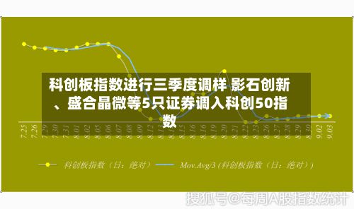 科创板指数进行三季度调样 影石创新、盛合晶微等5只证券调入科创50指数