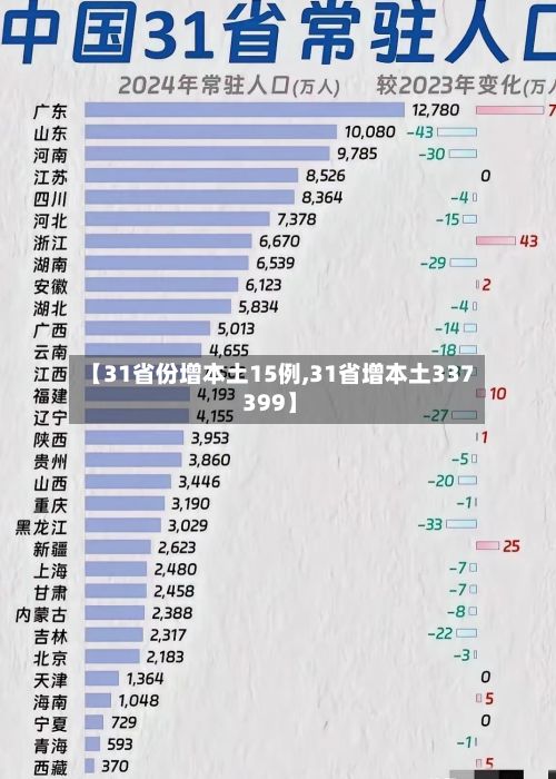 【31省份增本土15例,31省增本土337 399】-第2张图片