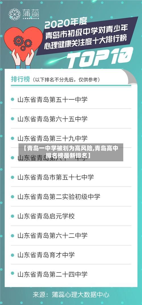 【青岛一中学被划为高风险,青岛高中排名榜最新排名】