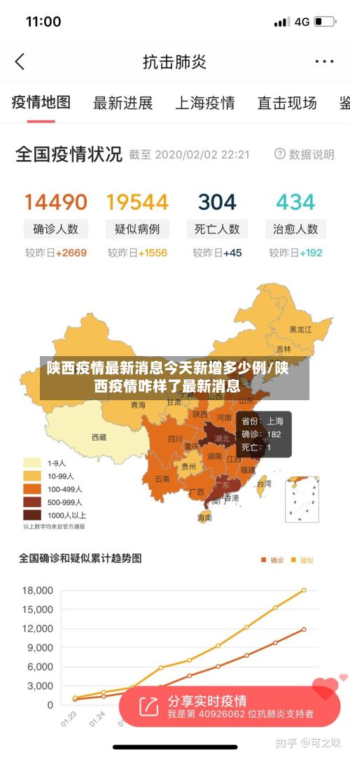 陕西疫情最新消息今天新增多少例/陕西疫情咋样了最新消息-第2张图片