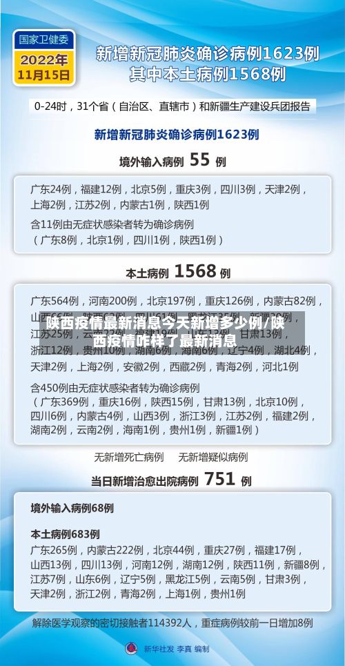 陕西疫情最新消息今天新增多少例/陕西疫情咋样了最新消息