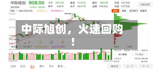 中际旭创，火速回购！