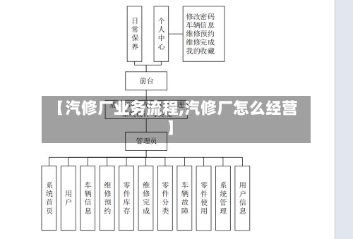 【汽修厂业务流程,汽修厂怎么经营】-第2张图片