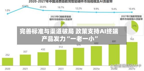 完善标准与渠道破局 政策支持AI终端产品发力“一老一小”-第3张图片