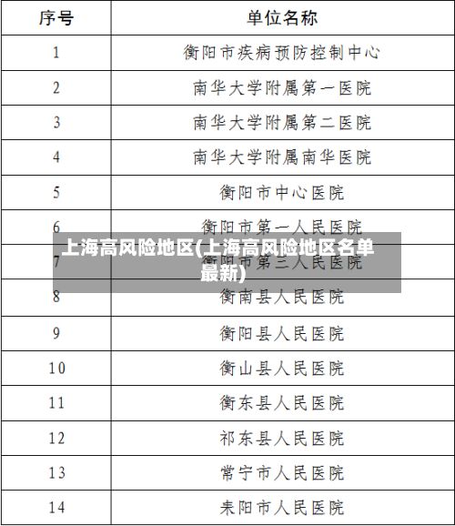 上海高风险地区(上海高风险地区名单最新)
