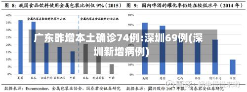 广东昨增本土确诊74例:深圳69例(深圳新增病例)