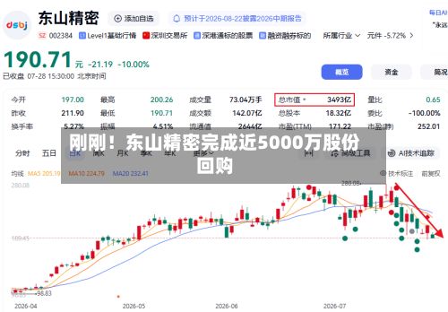 刚刚！东山精密完成近5000万股份回购-第2张图片