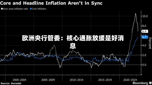 欧洲央行管委:核心通胀放缓是好消息