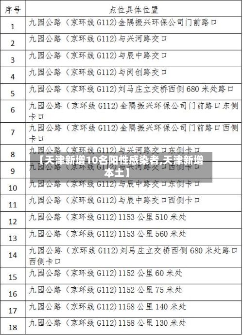 【天津新增10名阳性感染者,天津新增本土】-第2张图片