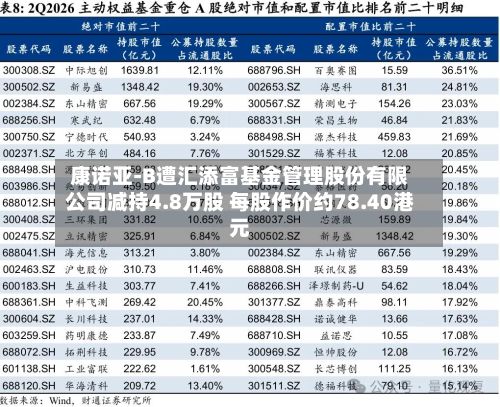 康诺亚-B遭汇添富基金管理股份有限公司减持4.8万股 每股作价约78.40港元-第1张图片